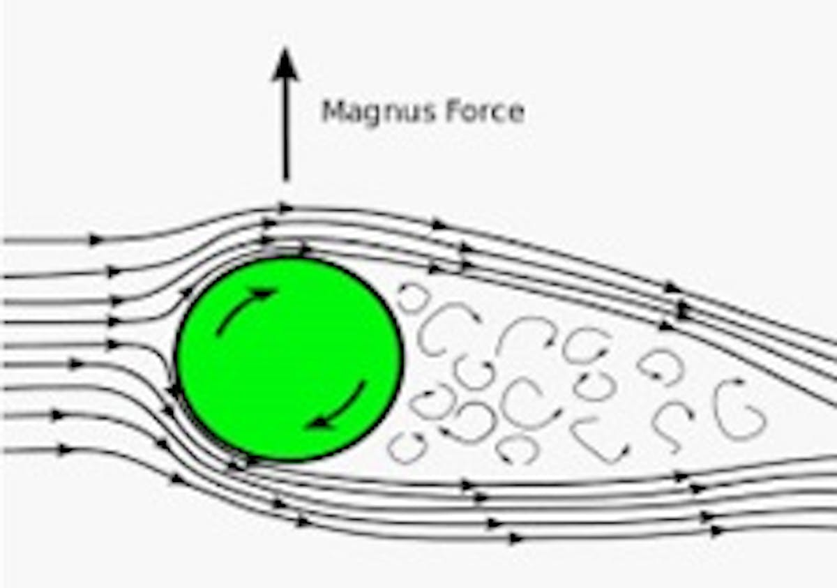 Curved Barrel Ball Flight