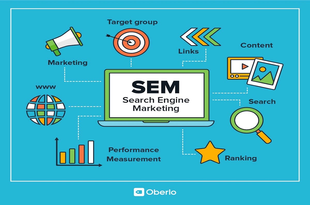 Search Engine Marketing (SEM)