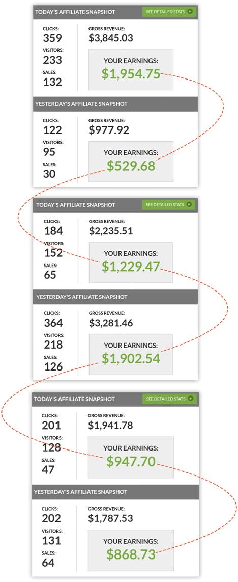 how to make money online without paying anything