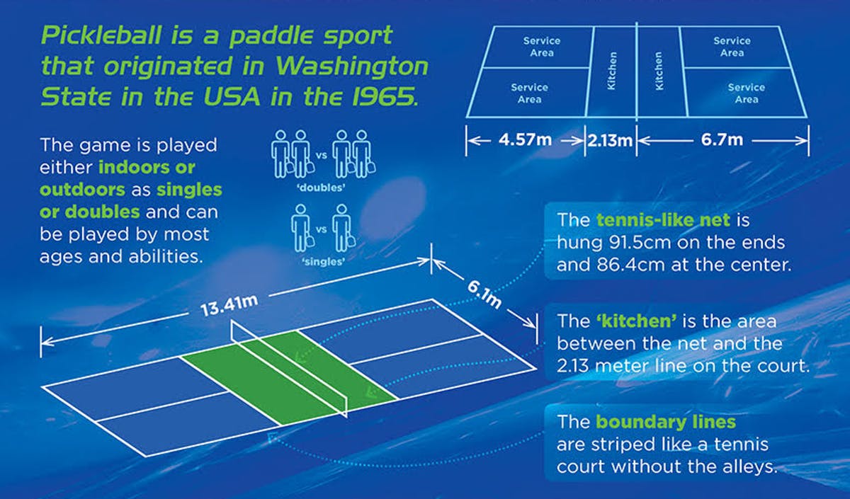 How To Play Pickleball; Pickleball Association Western Australia; Perth;