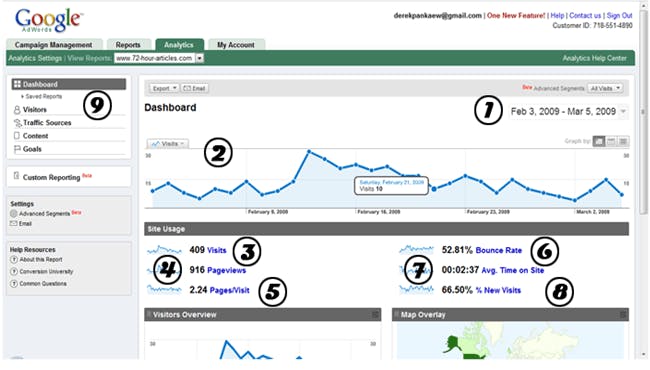 googleanalyticsscreen google analytics