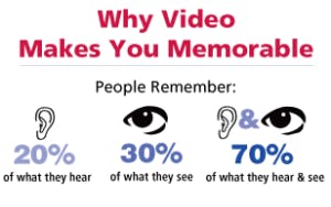 Video Marketing is Effective, Yet Under Utilized By Some Businesses Video Marketing is Effective, Yet Under Utilized By Some Businesses image See hear icons final 2 300x188