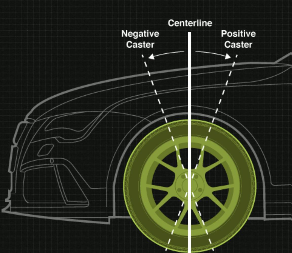 drawing of vehicle and front driver side tire - Caster