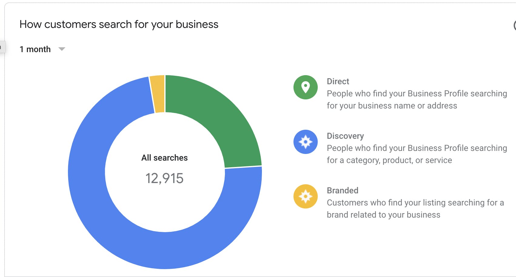 google-business-profile-local-search-results