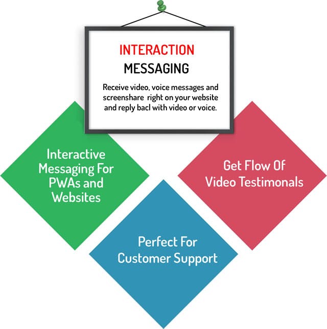 Video Messaging Solution