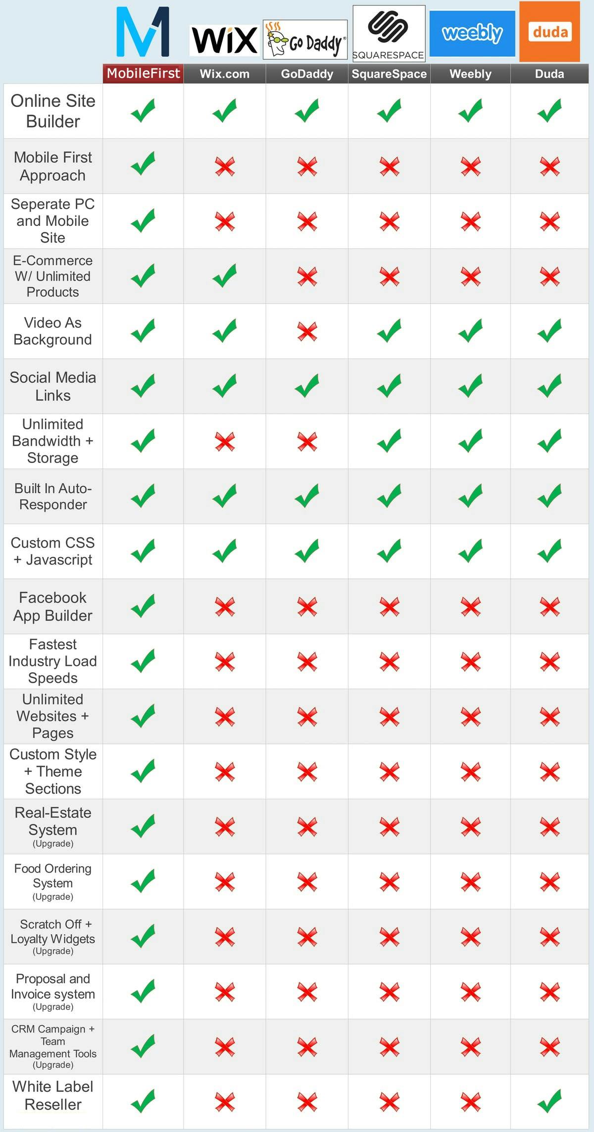 Mobile First Design Rank Better and Why Mobile First Indexing