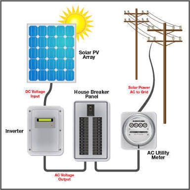 Grid-Tie Solar Power