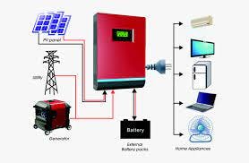 Hybrid Solar Power Systems