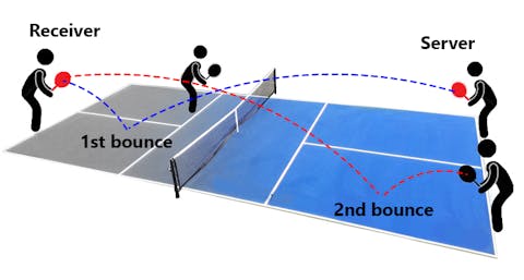 Pickleball 2 bounce rule