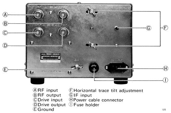 Kenwood SM-230 Station Monitor Oscilloscope (rear view)