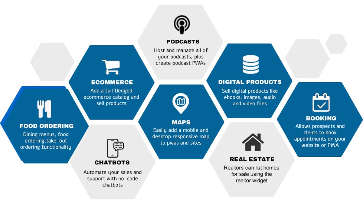 MobileFirst Website Builder Reseller and Partner Program