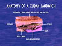 Discovering the Magic of Hot Pressed Cuban Sandwiches: A Culinary Journey