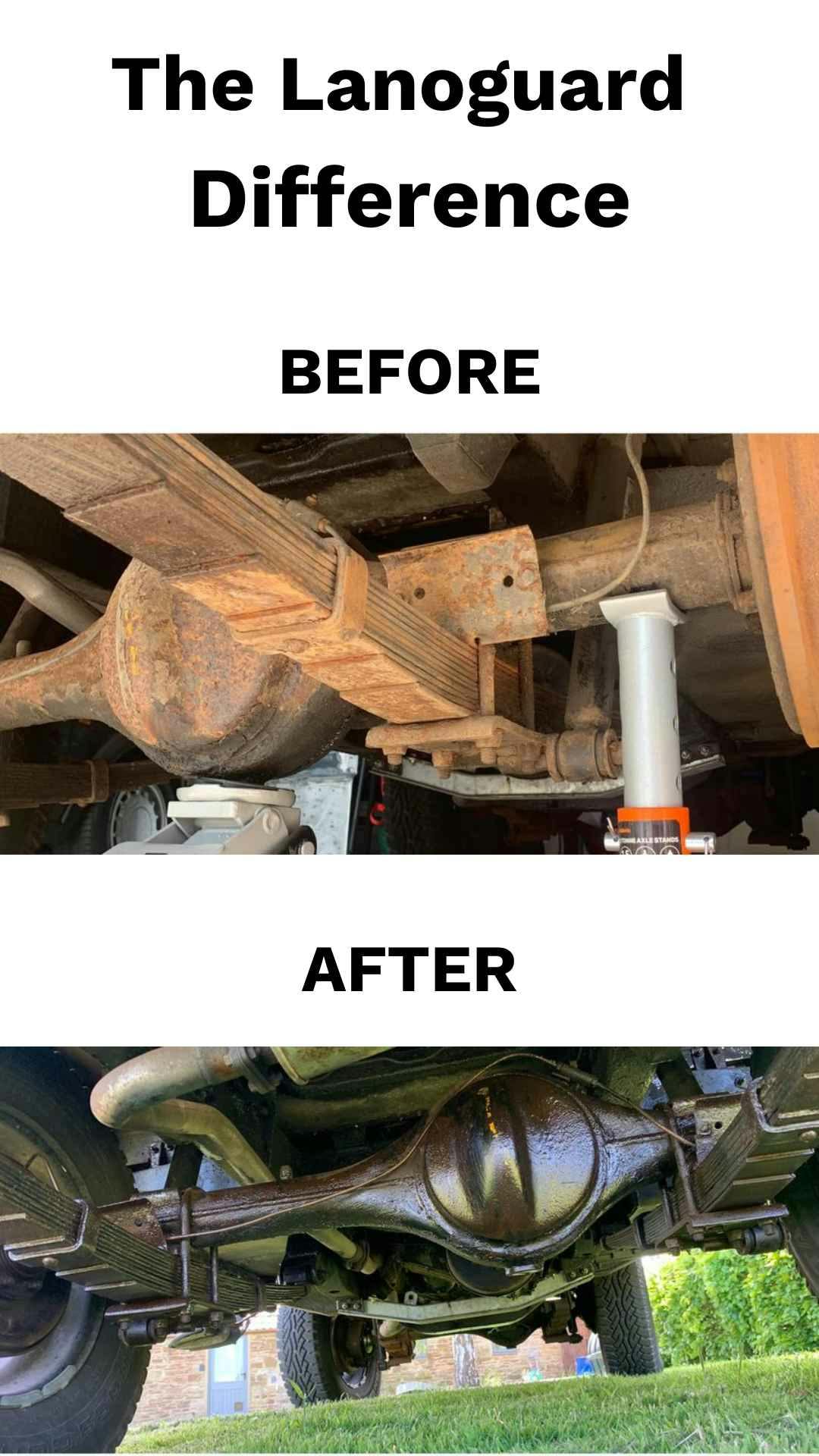 The Lanoguard Difference