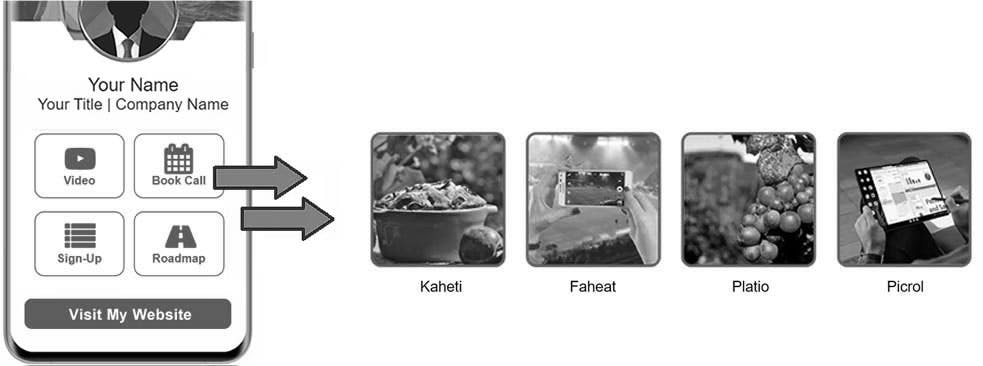 Picture buttons on MobiFirst webpage, custom made with button widget custom coding.