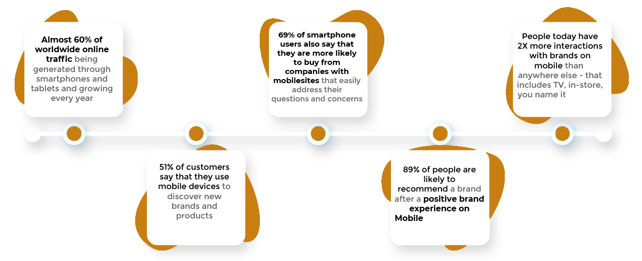 5 more reasons you should consider Mobile-First designed websites.
