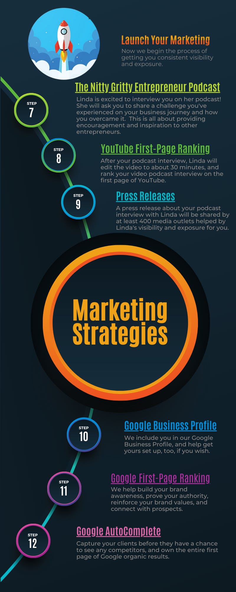 The Video Business Directory Marketing Strategies
