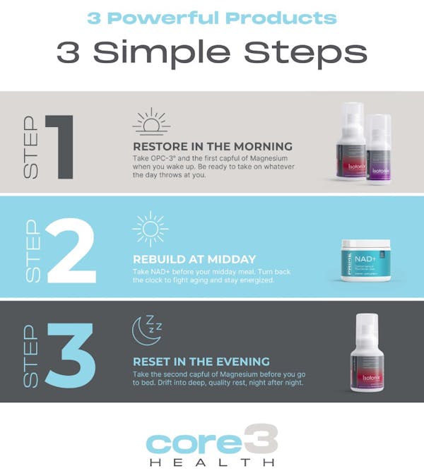core3health steps