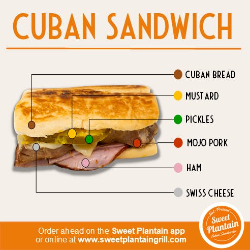 how to make a Cuban sandwich at home