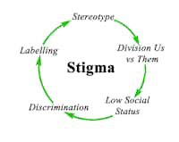 Stigma and Mental Health