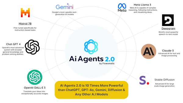 Revolutionize Your Business with AiAgents 2.0 - The Ultimate AI Automation Tool