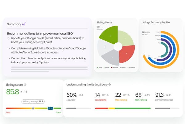 AI-Powered Insights and Optimisation