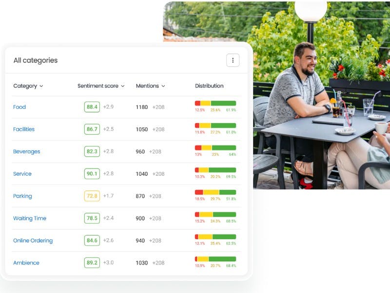 Maintain high standards across locations | smefindr