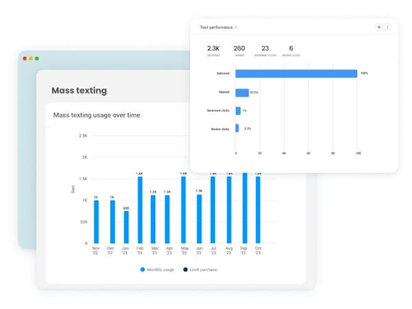 Reporting: Analyse text campaign data