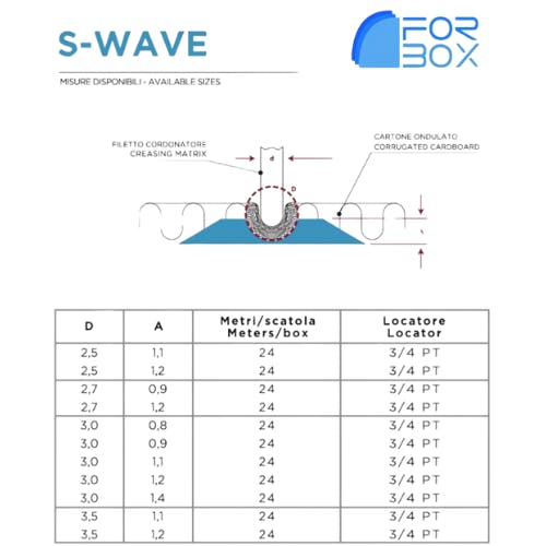 S-WAVE