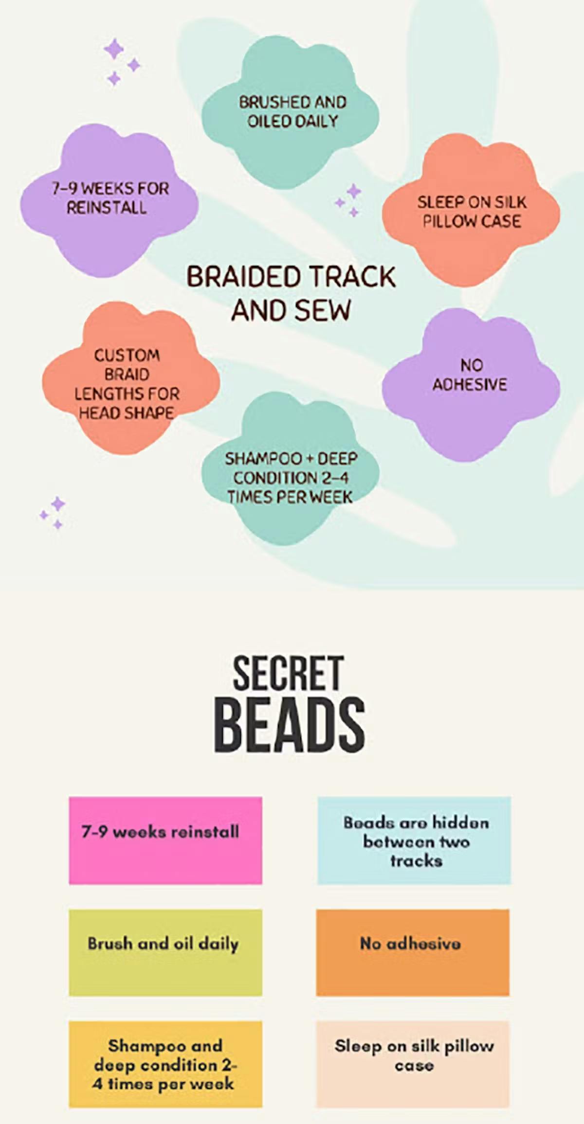 Method #1 & Method #2