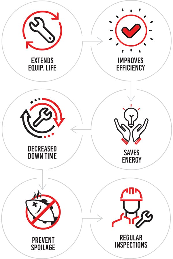 Benefits of Preventative Maintenance Infographic