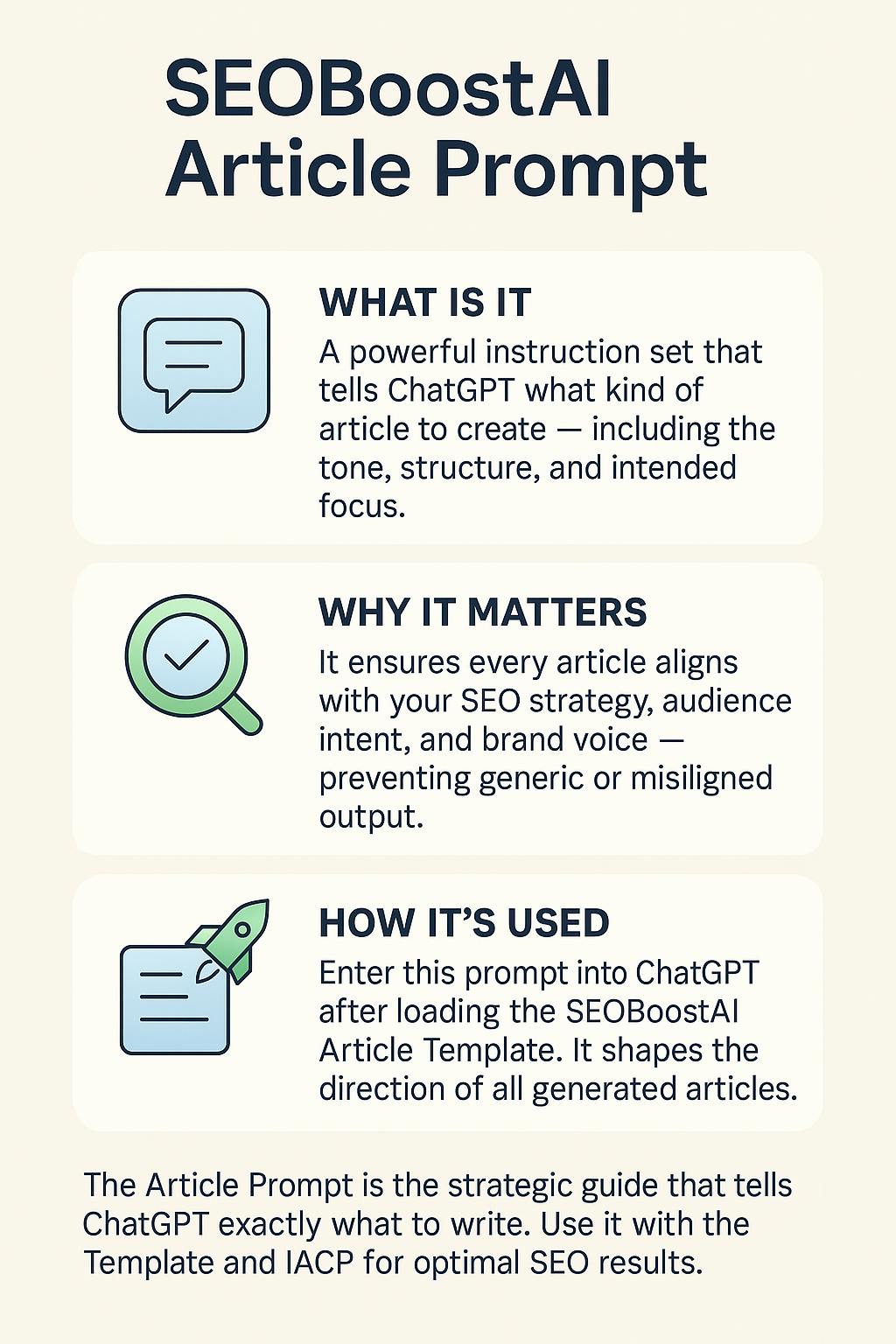 Infographic showing how the SEOBoostAI Article Prompt guides ChatGPT to create SEO-optimized, structured content.