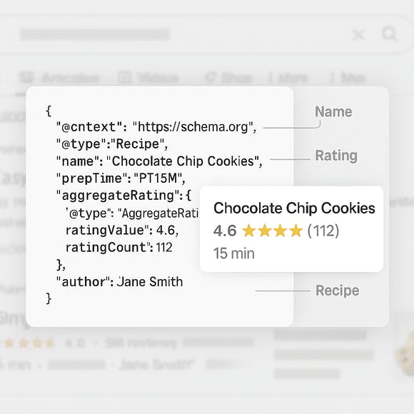 Structured recipe schema markup paired with the resulting rich snippet display.