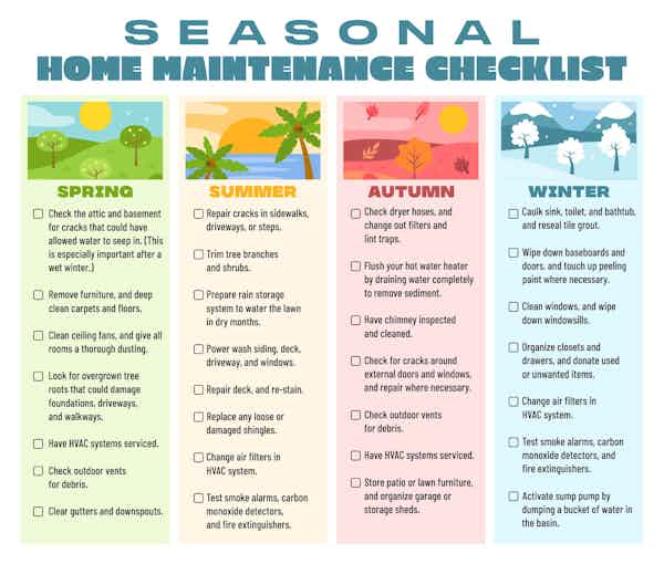 "The Ultimate Seasonal Home Maintenance Checklist"